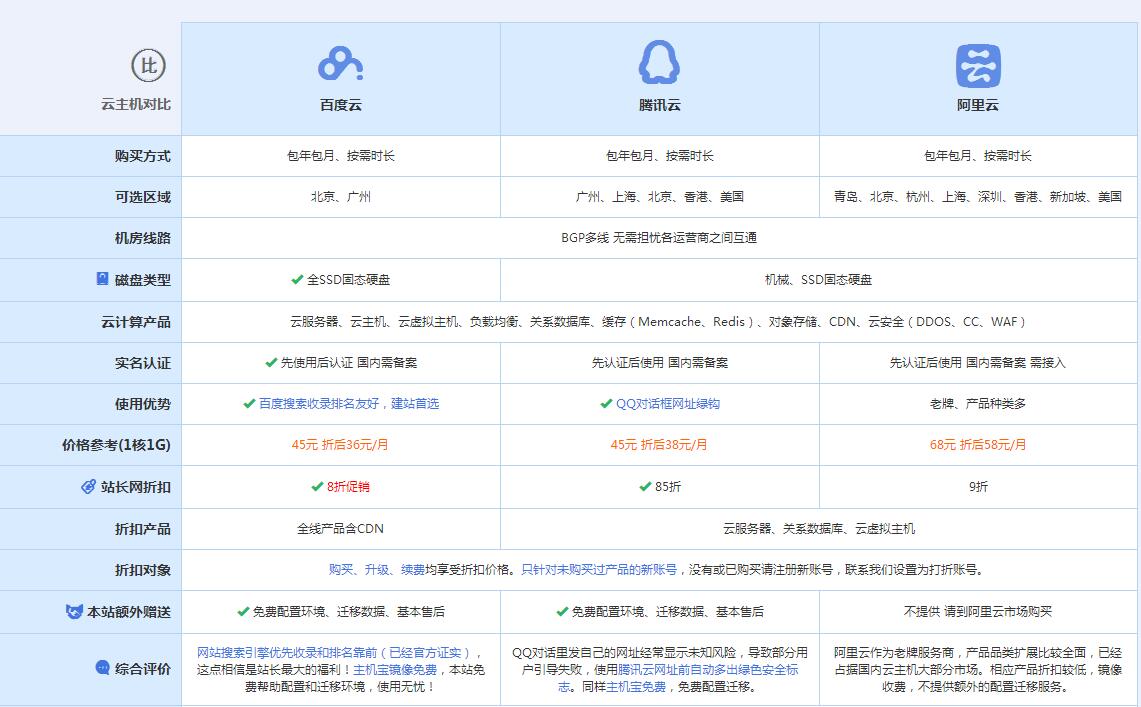 青神云主机代理对比.jpg